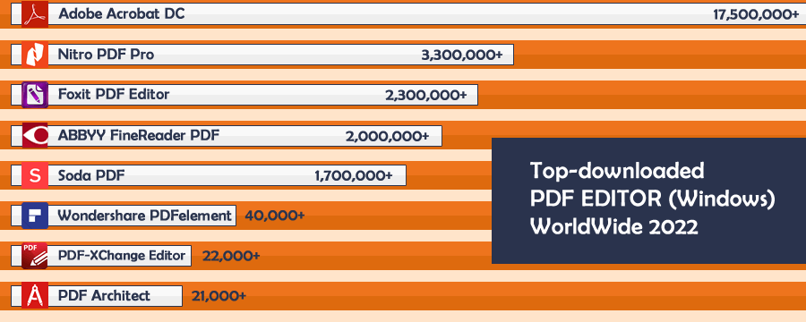 Top 10 Best PDF Editors 2024 Surpasses 27 Million Downloads