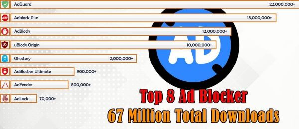 TOP 8 Ad Blocker for Windows 2022 Surpasses 67 Million Downloads