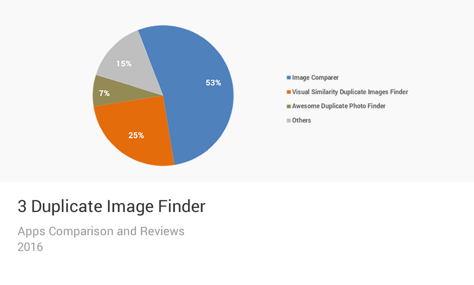 Duplicate Image Finder Apps Comparison Chart