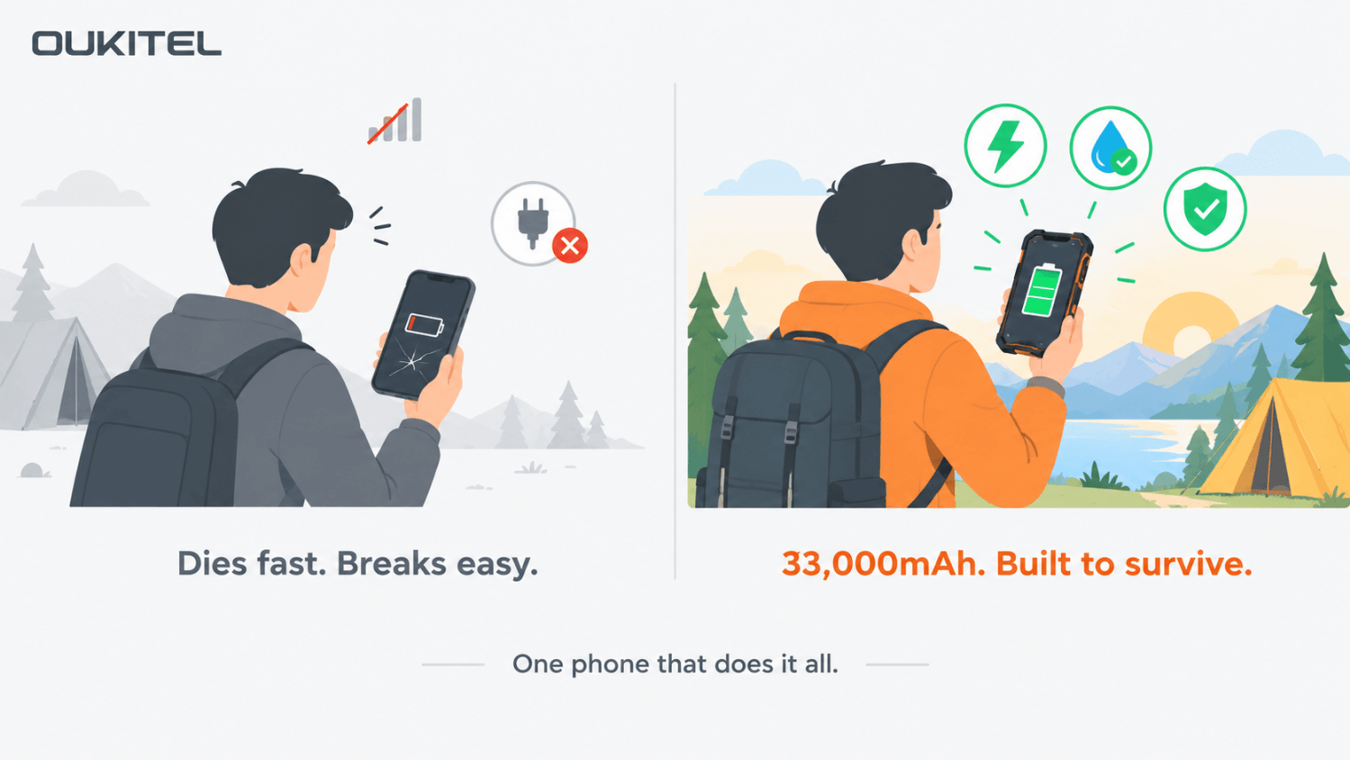 Oukitel Rugged Phone with 33,000mAh Battery for Camping and Outdoor Adventures